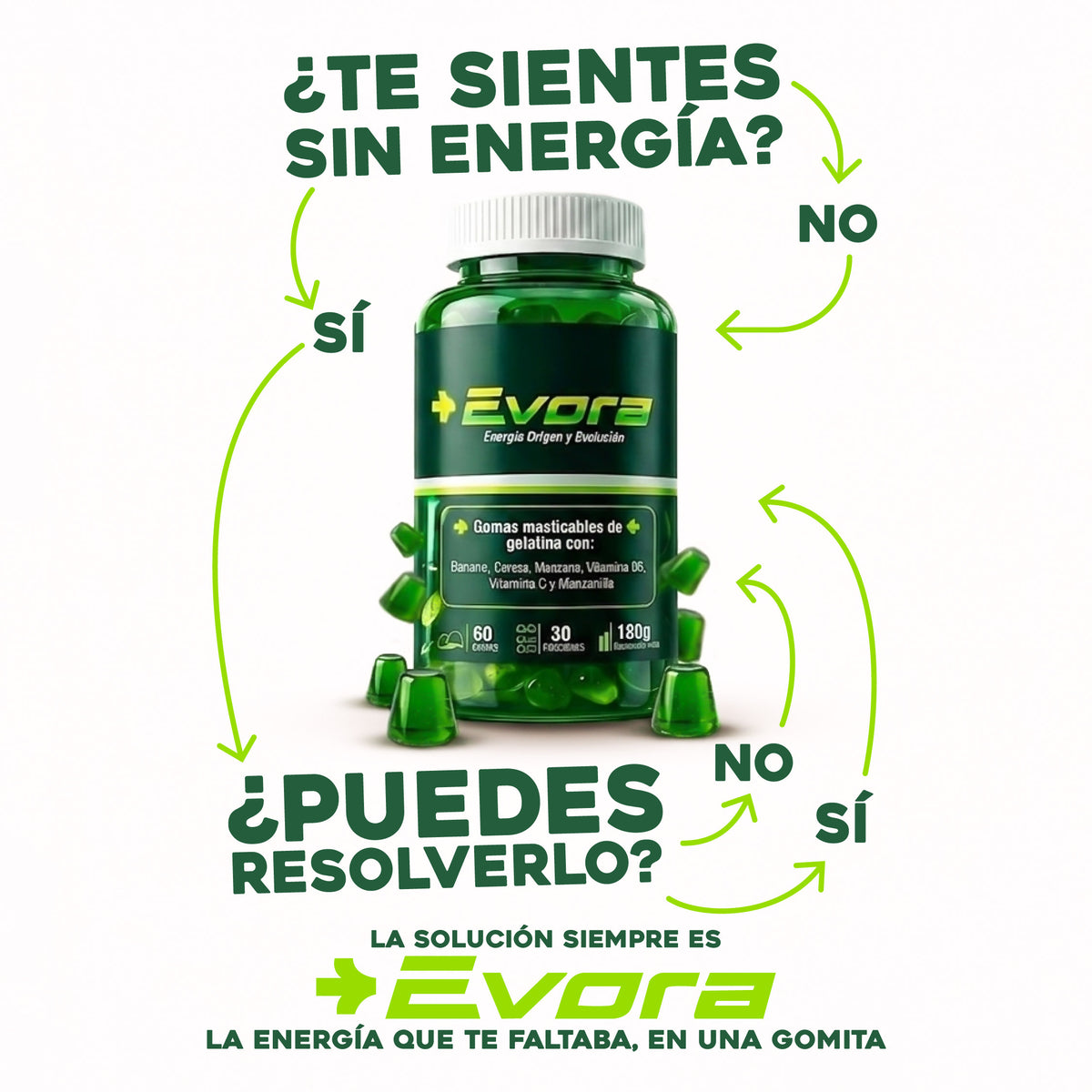Gomitas Masticables Evora Recover