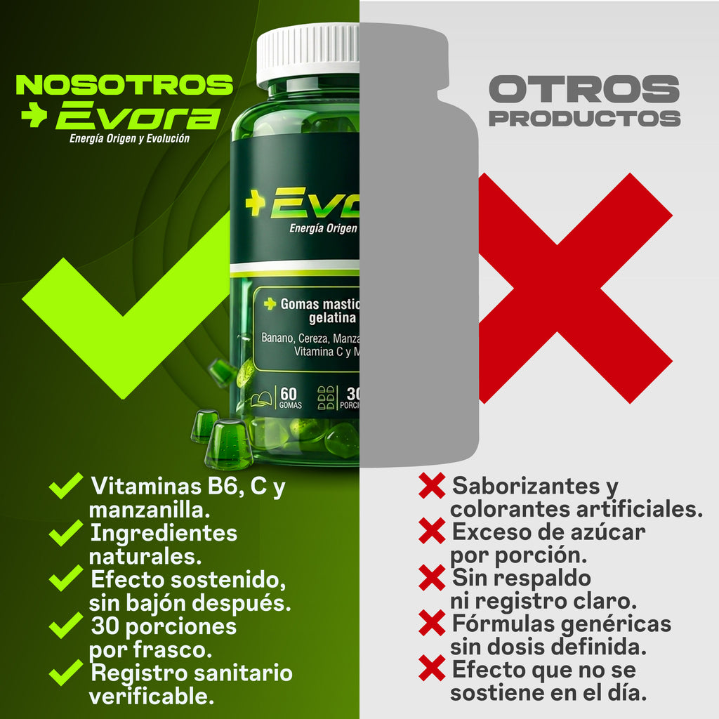 Gomitas Masticables Evora Recover