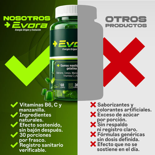 Gomitas Masticables Evora Recover